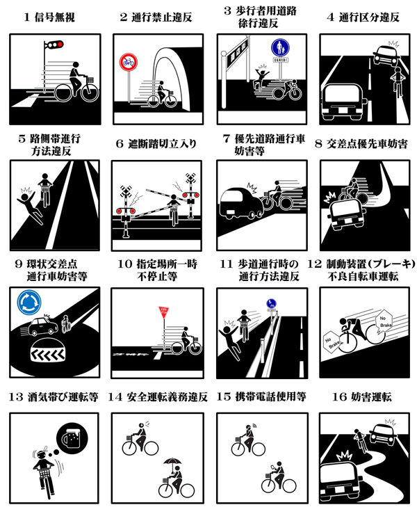 危険行為(16類型)